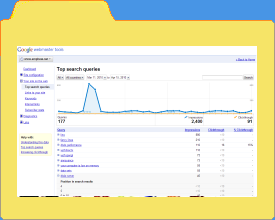 Analize en optimalisatie van Google